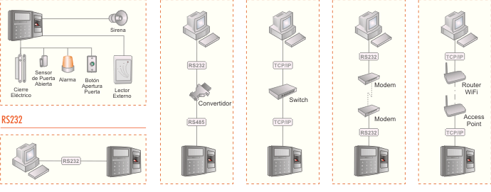 terminal-biometrico-punto-accesos-nuxfinger-configuracion-fisica