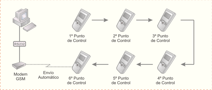 lector-portatil-rondas-nuxmobile-gsm-configuracion-fisica