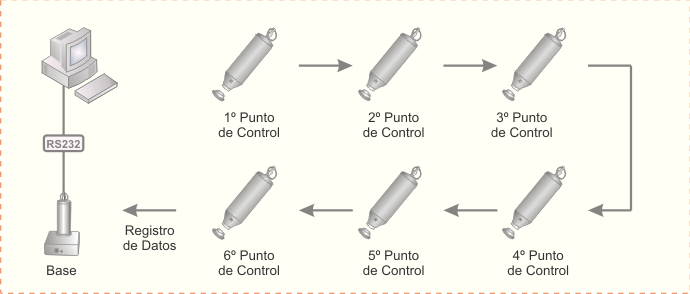 lector-portatil-rondas-nuxtour-configuracion-fisica