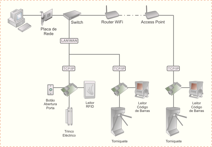 tarjeta-controladora-acceso-nuxio-configuracion-fisica