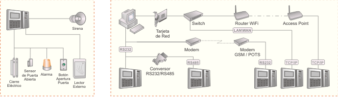 terminal-biometrico-punto-accesos-nuxbio-iii-configuracion-fisica