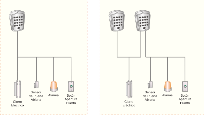 terminal-rfid-punto-accesos-nuxkey-configuracion-fisica