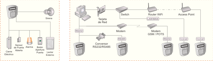 terminal-rfid-punto-accesos-nuxpro-configuracion-fisica