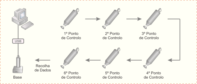 leitor-portatil-nuxtour-configuracao-fisica