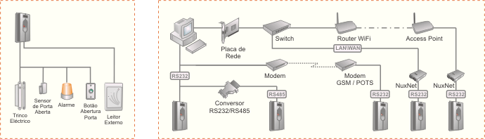 terminal-biometrico-acessos-nuxbio-ac-configuracao-fisica