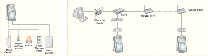 configuração relógio ponto facial