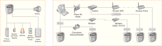 terminal-rfid-ponto-acessos-nuxpro-configuracao-fisica